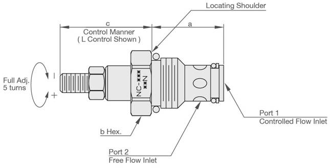 Steed Machinery Co., Ltd. - CBCA, valvula insertable, CKCB, T6D, T6D ...