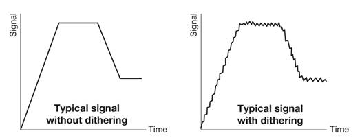 TW9820-2_dithering explanation
