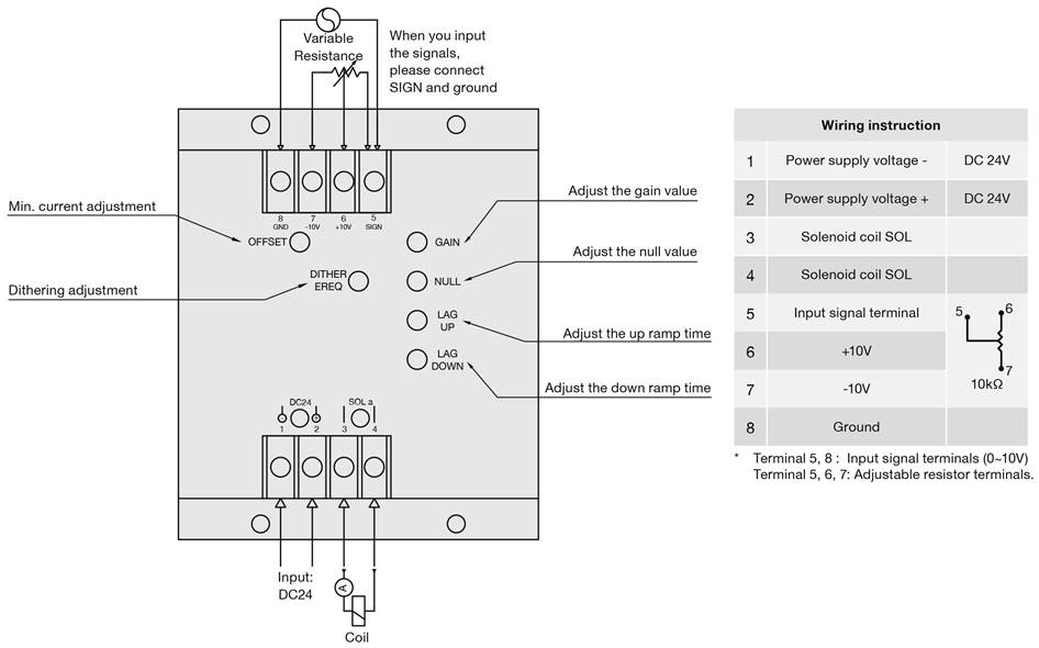 TW2085-2_electric distribution
