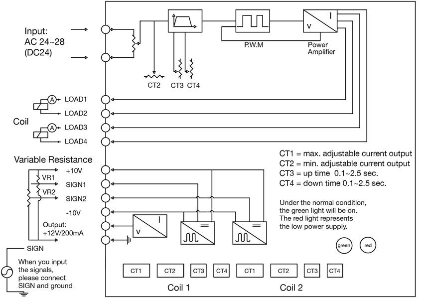 TW9820-electric distribution