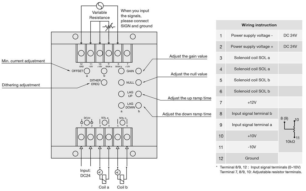 TW9820-2_electric distribution