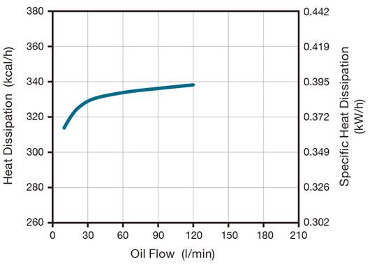 CMT26_curve