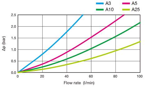 HPH-06_curve_1