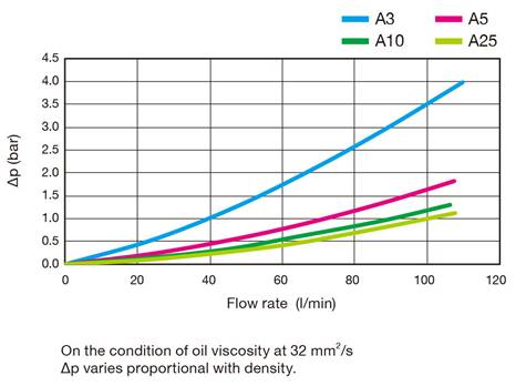 HPH-06_curve_2