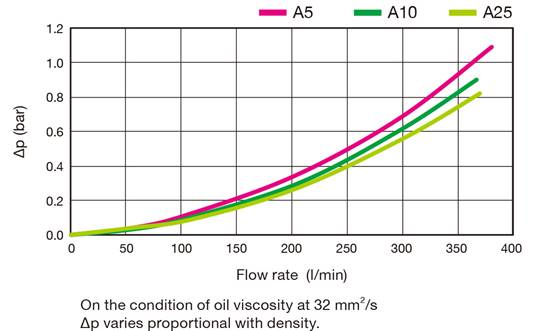 HPH-10 12_curve
