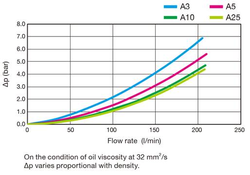 HPH-08_curve_sp