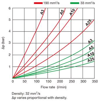 SMPH_curve
