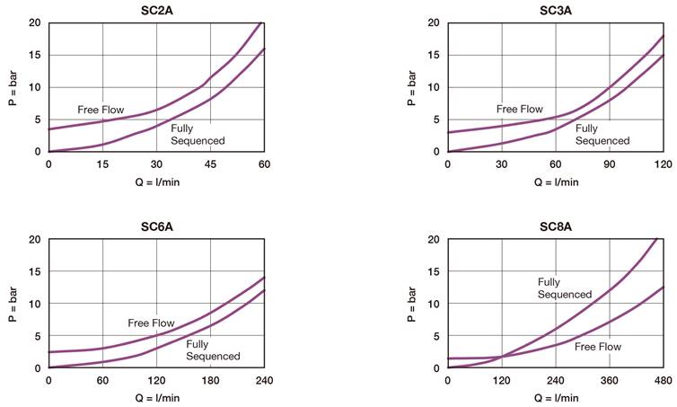 SC2A_curve