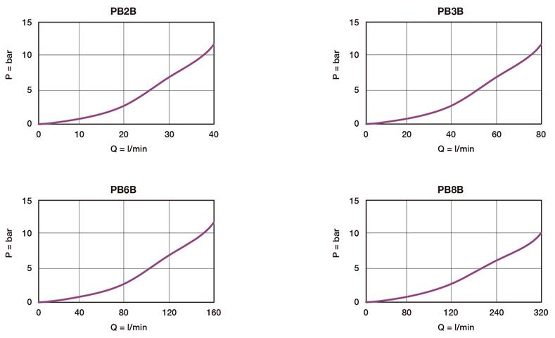 PB2B_curve