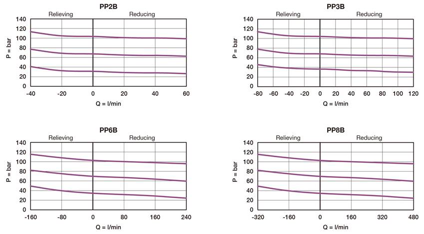 PP2B_curve_0