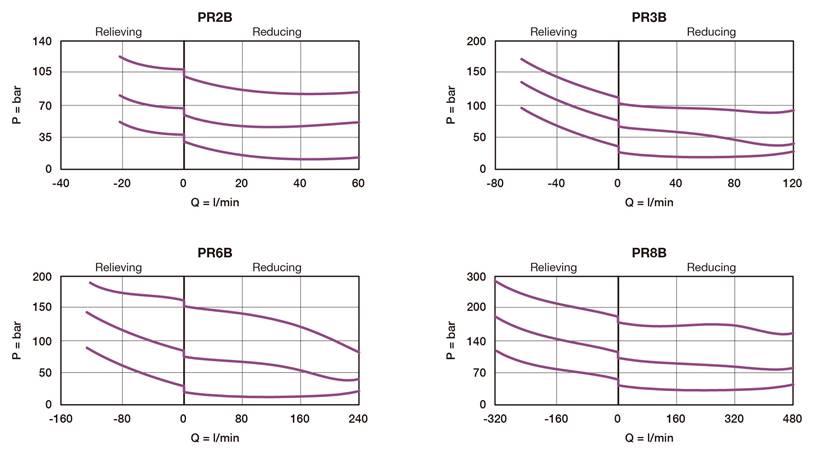 PR2B_curve_0