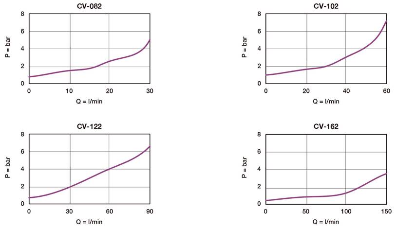 CV_curve