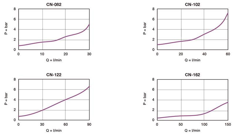 CN_curve