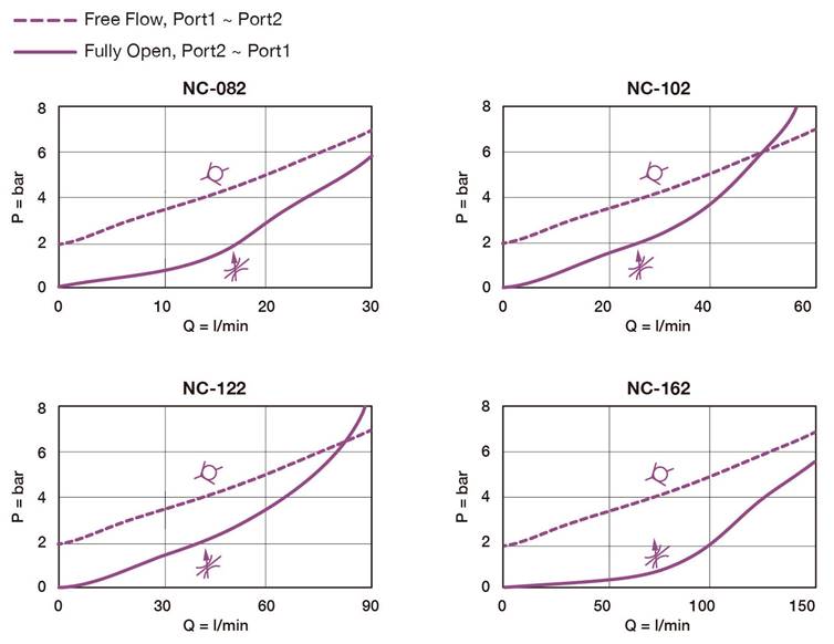 NC_curve