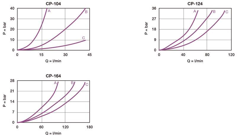 CP_curve